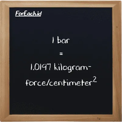 1 bar is equivalent to 1.0197 kilogram-force/centimeter<sup>2</sup> (1 bar is equivalent to 1.0197 kgf/cm<sup>2</sup>)